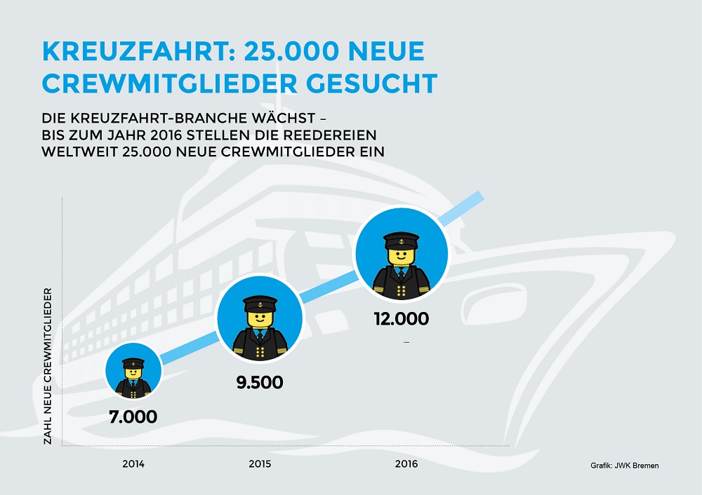 Grafik: JWK Bremen