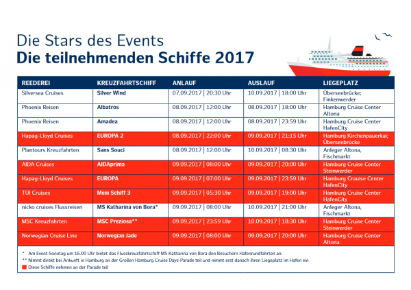 hamburg cruise port timetable